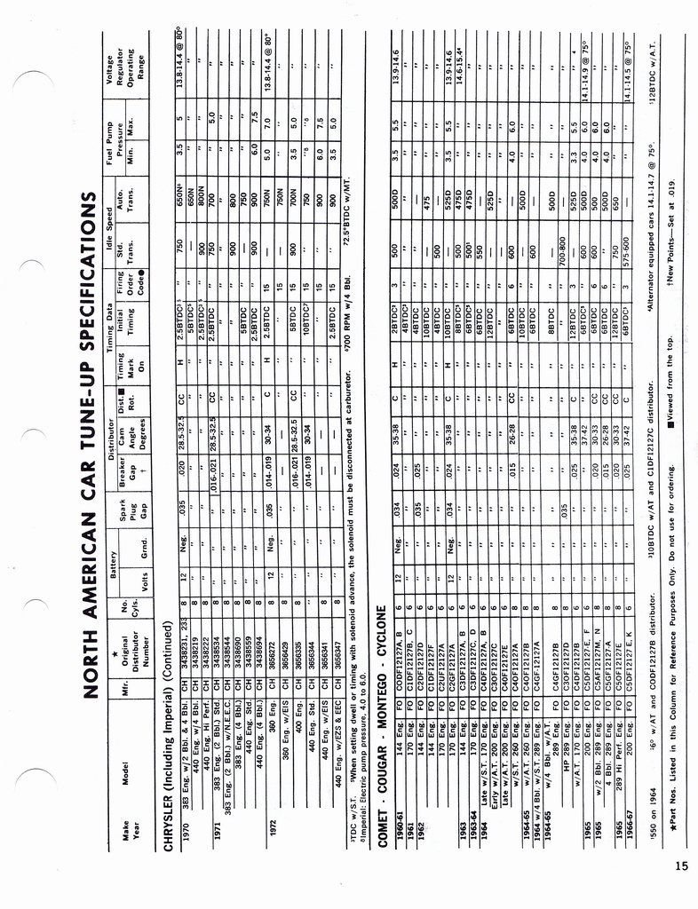 n_1960-1972 Tune Up Specifications 013.jpg